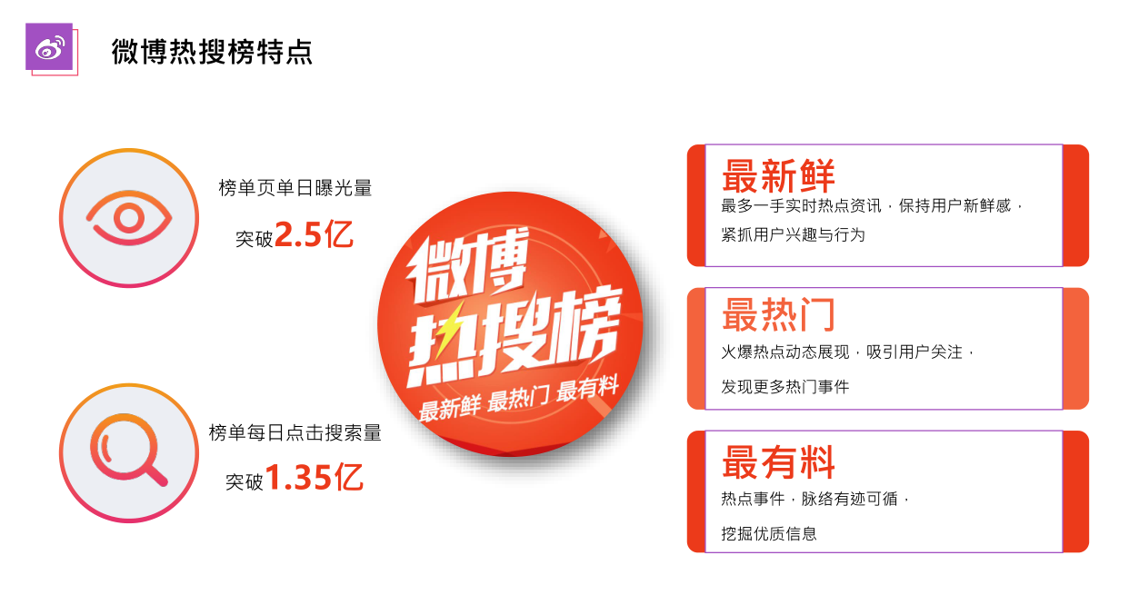 热搜类产品