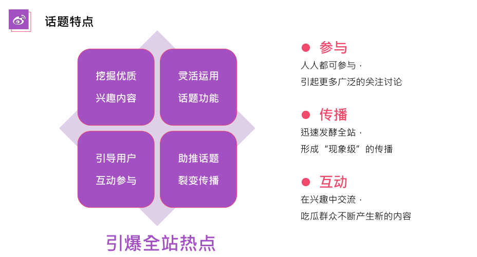 热搜类产品