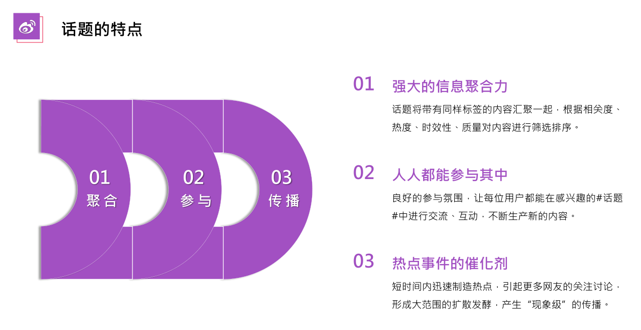 热搜类产品